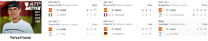 Rafael Nadal Match History at the 2018 French Open