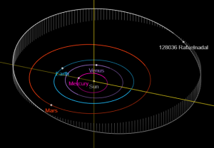 Asteroid 128036 Rafaelnadal