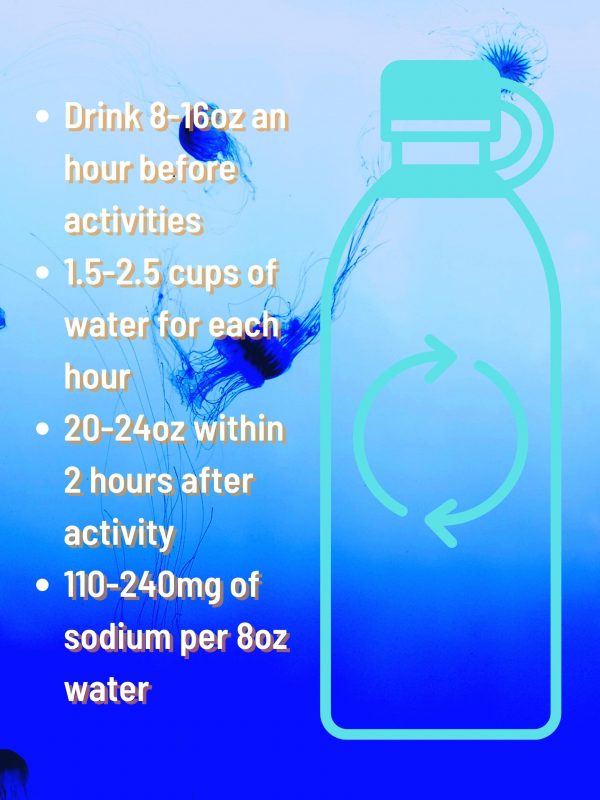 How to stay hydrated infographic