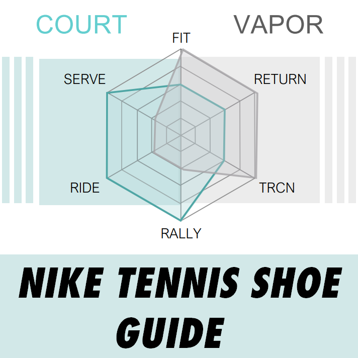 Nike Tennis Shoe Guide Blog Featured Image