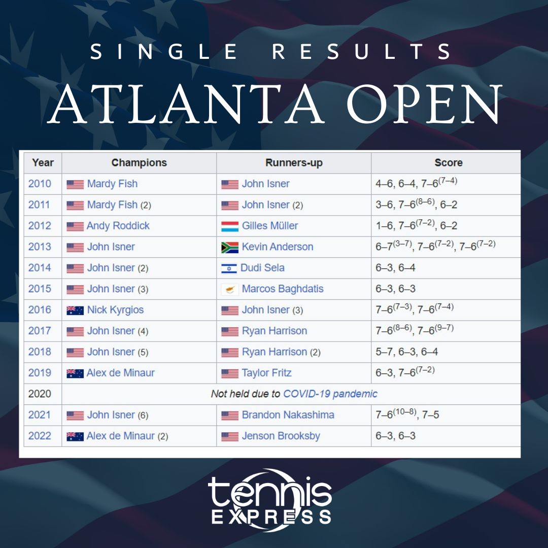 USA Players Result Chart Atlanta Open